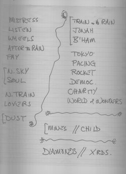 Montreal setlist.