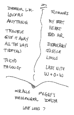 Setlist