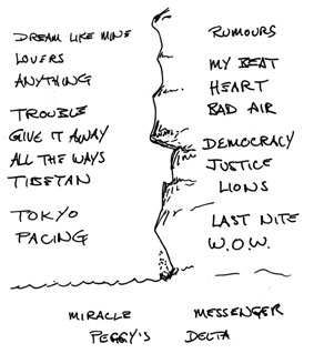 Setlist from this date
