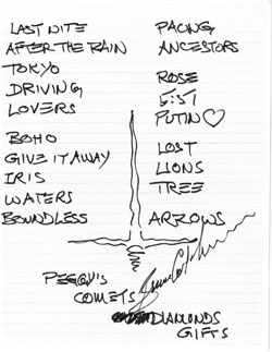 Setlistl