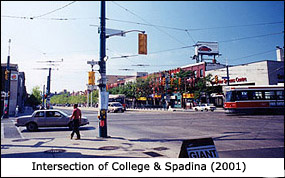 College and Spadina intersection